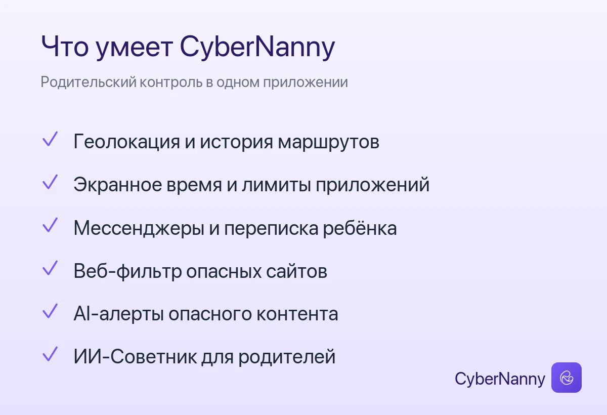 Функции родительского контроля КиберНяня: геолокация и маршруты, экранное время и лимиты, мессенджеры и переписка, веб-фильтр, AI-алерты опасного контента, ИИ-Советник