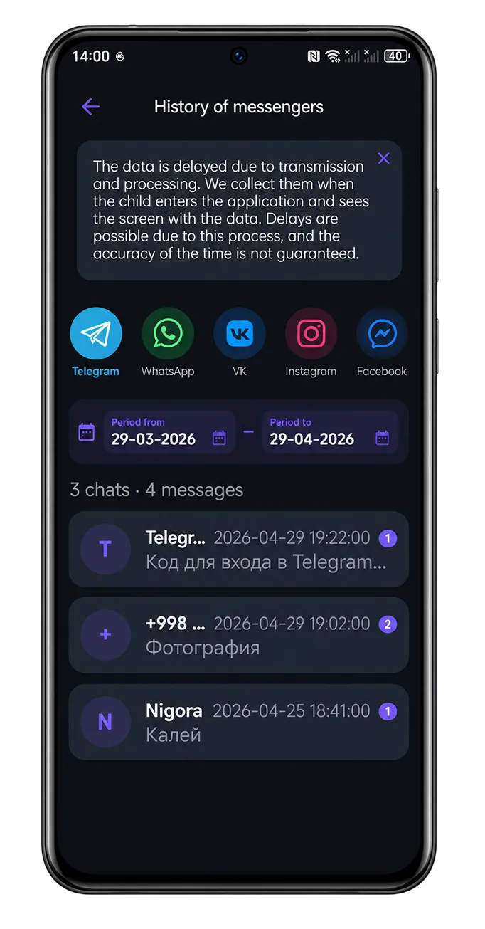 Повна історія листування